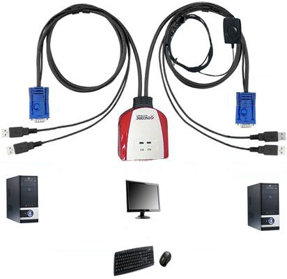Conexión de un KVM de 2 puertos